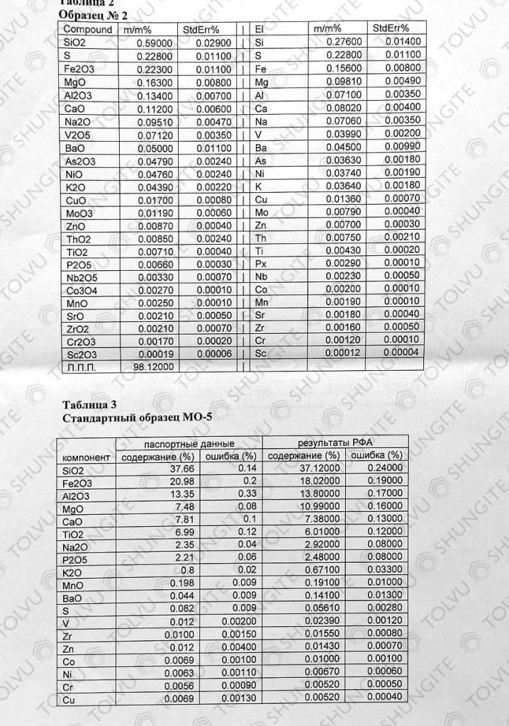 Elite shungite chemical composition 5 page