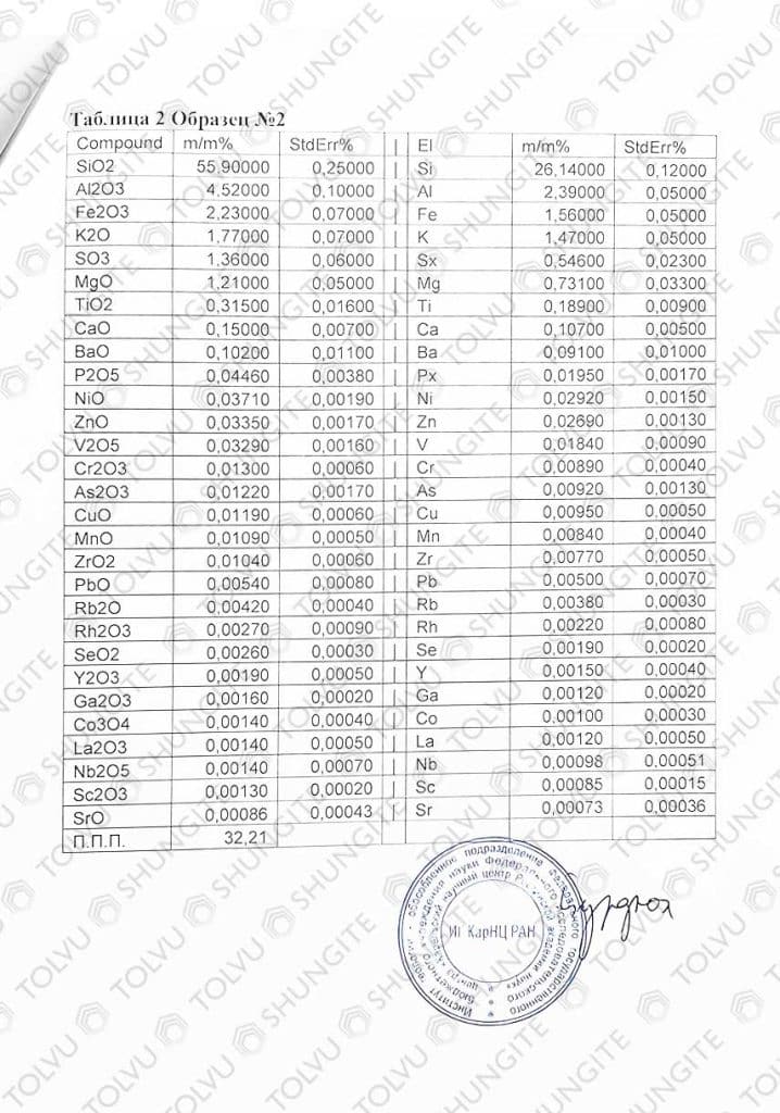 Shungite chemical composition 4 page