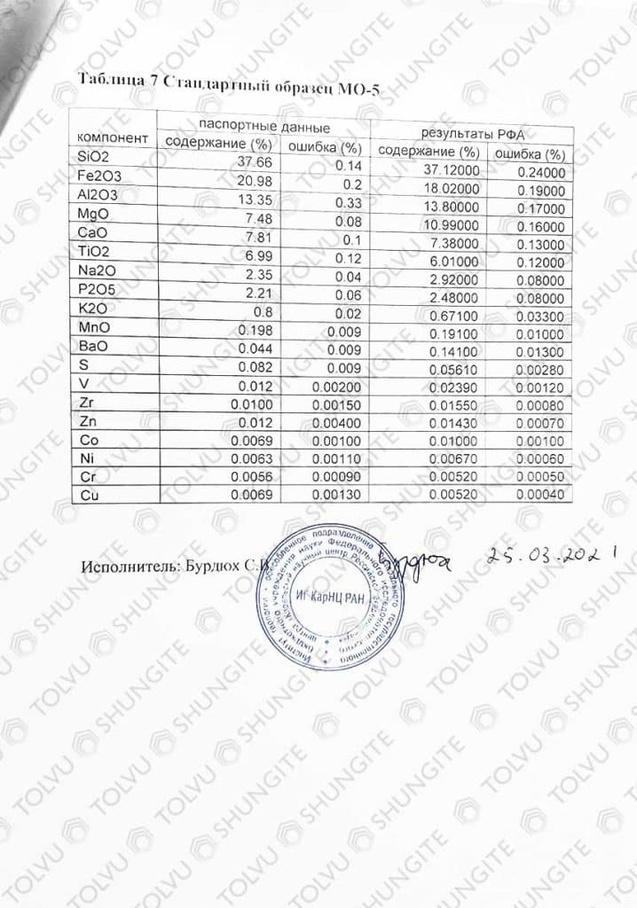 Shungite chemical composition 5 page