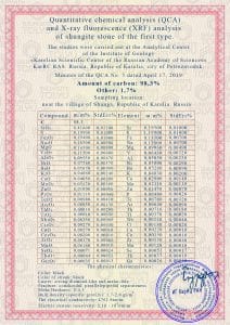 Chemical analysis of elite shungite